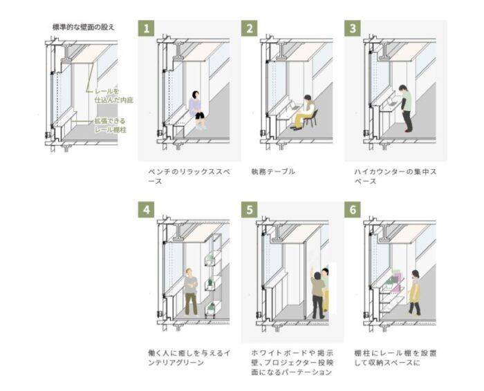 t-plus日本橋小伝馬町のインナーユニット活用例