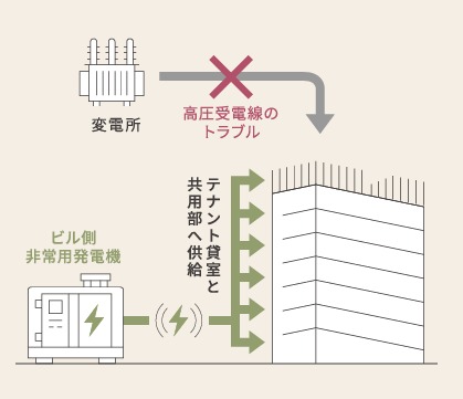 t-plus日本橋小伝馬町の電源供給スペック