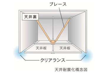 ビズコア神田須田町の耐震化