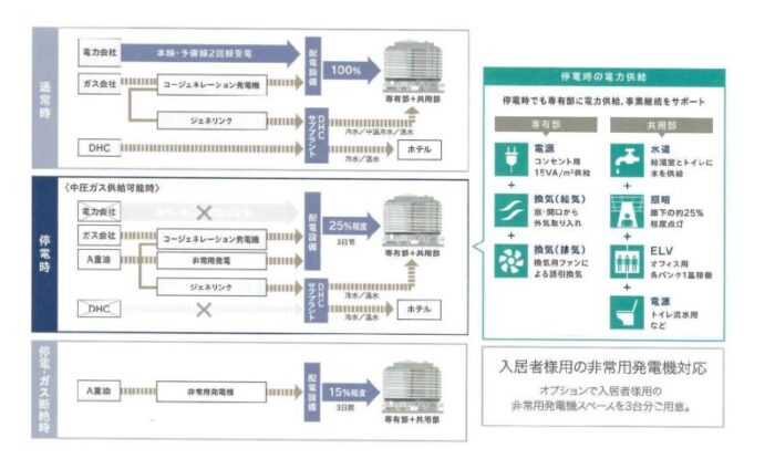 メブクス豊洲