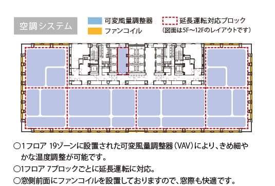 Wビル 空調システム