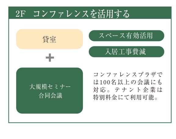 新宿野村ビルコンファレンス