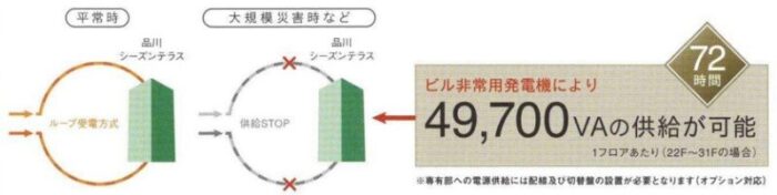 品川シーズンテラス電子供給