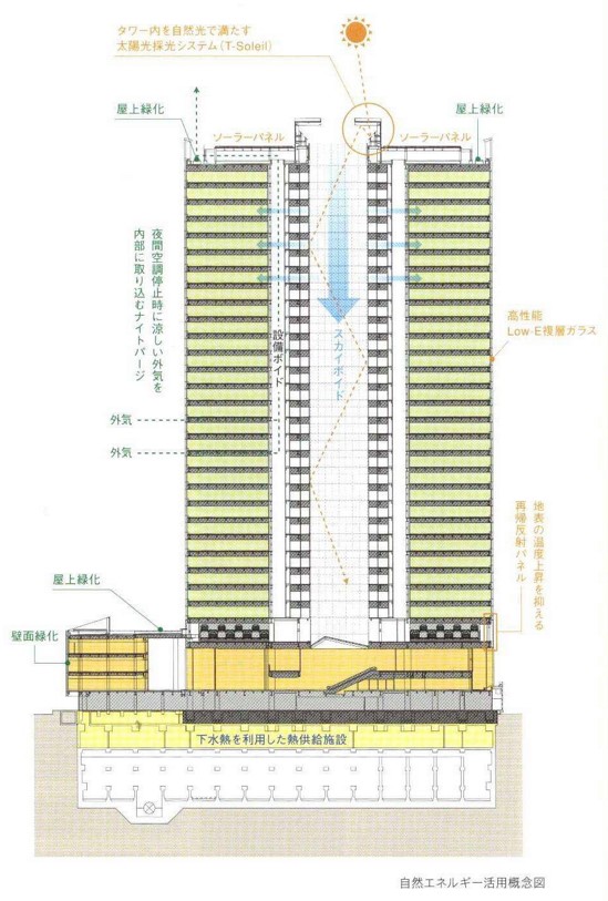 品川シーズンテラス環境