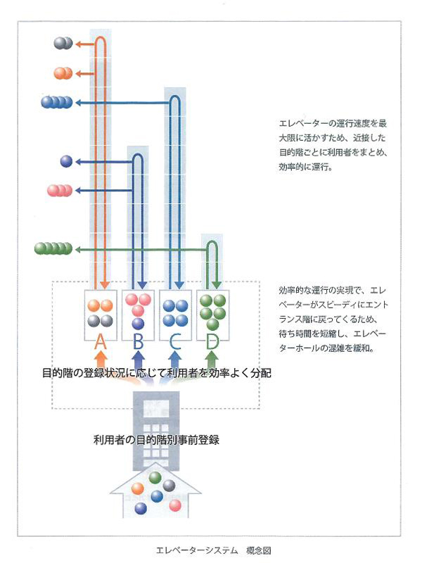 虎ノ門タワーズオフィス　EV