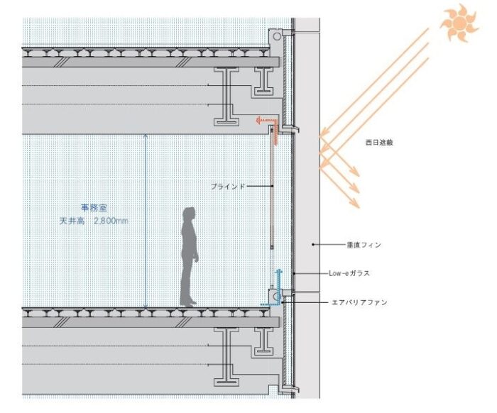 アグリスクエア新宿ビルのウィンドウ廻りの機能性