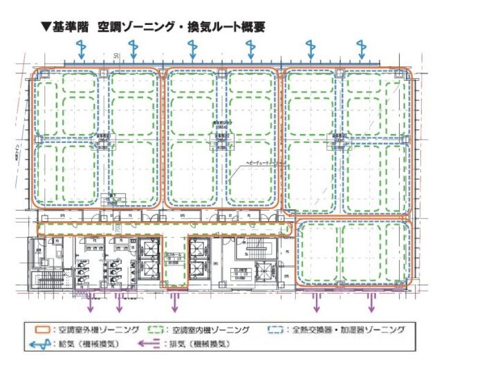 アグリスクエア新宿ビルの空調ゾーニングシステム