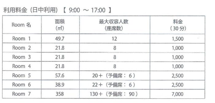 虎ノ門タワーズオフィス　金額表