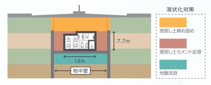 台場フロンティアビル防災対策