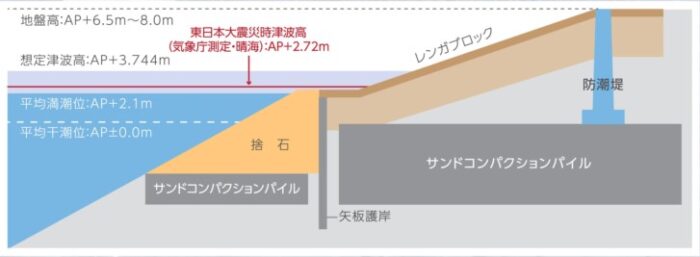 台場フロンティアビル防災対策