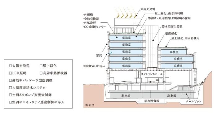 ガーデンシティ品川御殿山 説明4