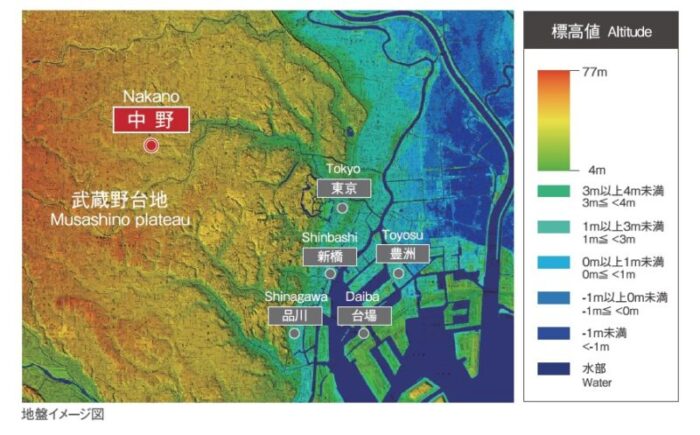 中野セントラルパークイースト地盤イメージ図