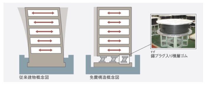 中野セントラルパークイースト免震構造