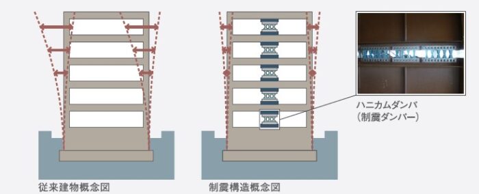 中野セントラルパークサウス制震構造