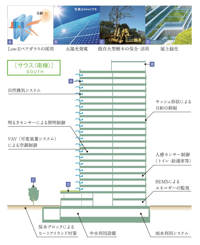 中野セントラルパークサウスエコ