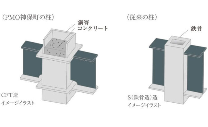 PMO神保町設備