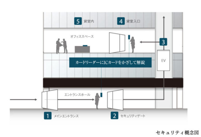 PMO神保町設備