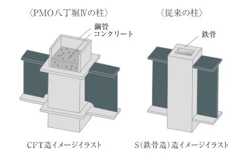 PMO八丁堀Ⅵ耐震