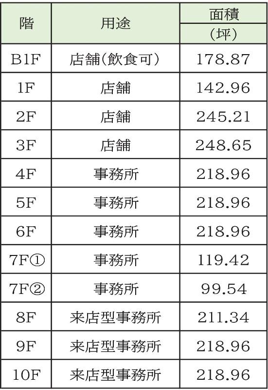 プライム銀座柳通りビル 詳細