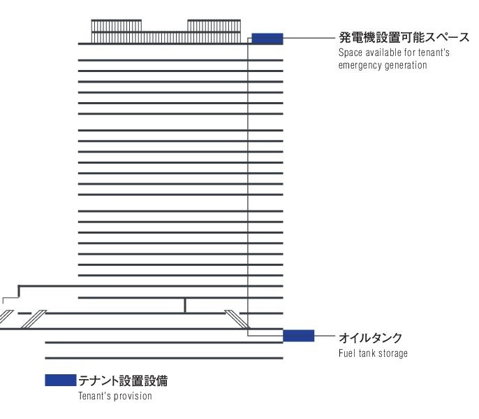 汐留ビル 対策②