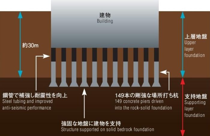 汐留ビル 対策④