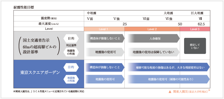 東京スクエアガーデン