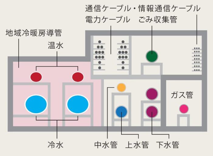 トレードピアお台場 ライフライン