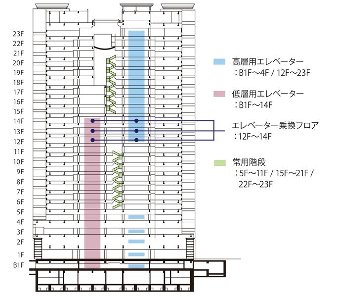 トレードピアお台場 EV図