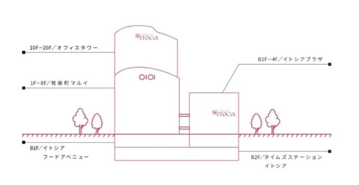 有楽町イトシア