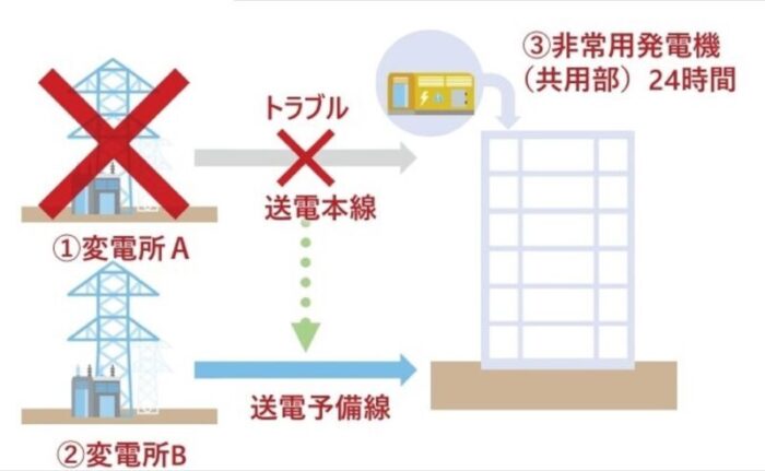 麹町大通りビル設備1