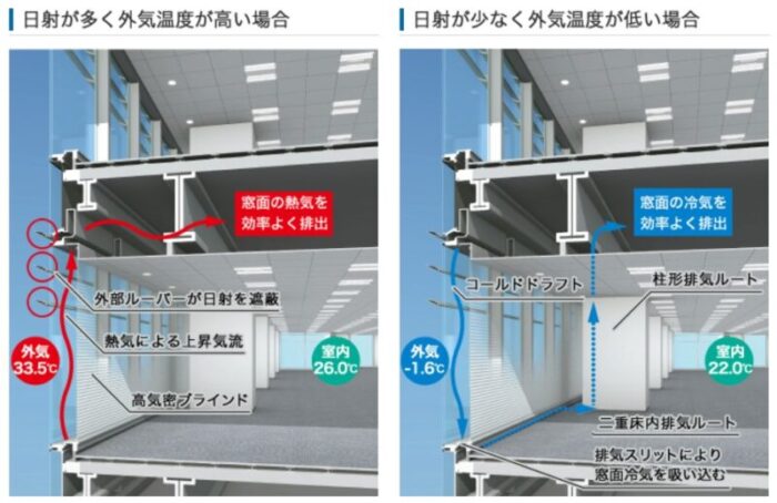 みなみなとみらいグランドセントラルタワーエコ配慮