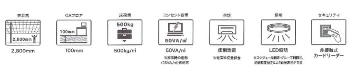 フロントプレイス四谷　機能