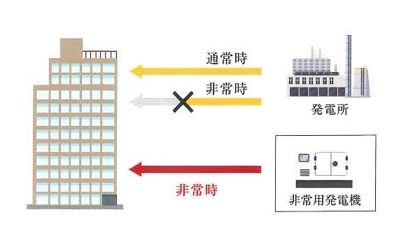 フロントプレイス四谷　設備