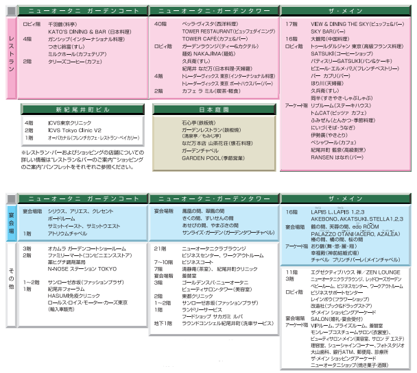 ニューオータニ ガーデンコート フロアマップ