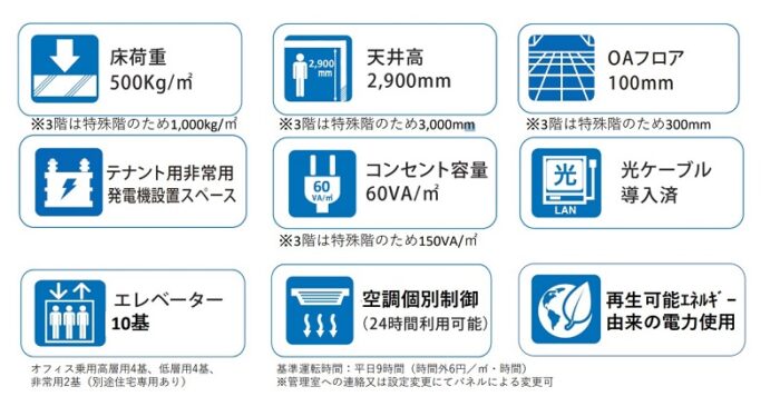 赤坂インターシティ オフィスフロア