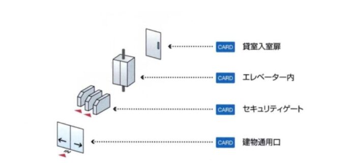 プルデンシャルタワー設備4