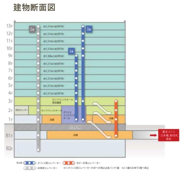 東京建物日本橋ビル　断面図