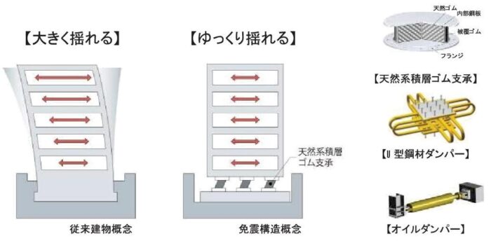 東京建物日本橋ビル　免震構造