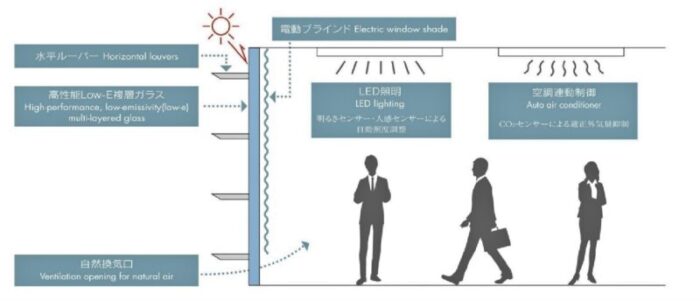 大手町プレイスイーストタワーフロア設備1