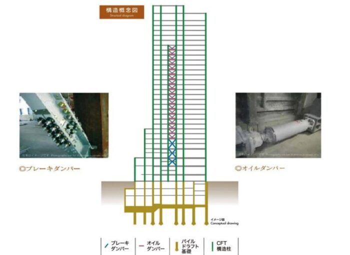 大手町プレイスイーストタワー併設設備4