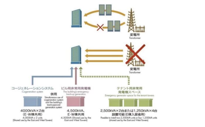 大手町プレイスイーストタワー併設設備5