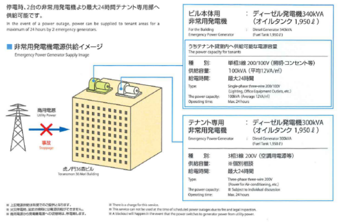 虎ノ門36森ビルの停電対策
