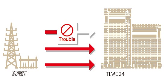 タイム24ビルのBCP対策