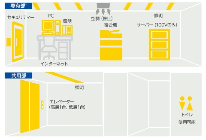 タイム24ビルの電源供給イメージ