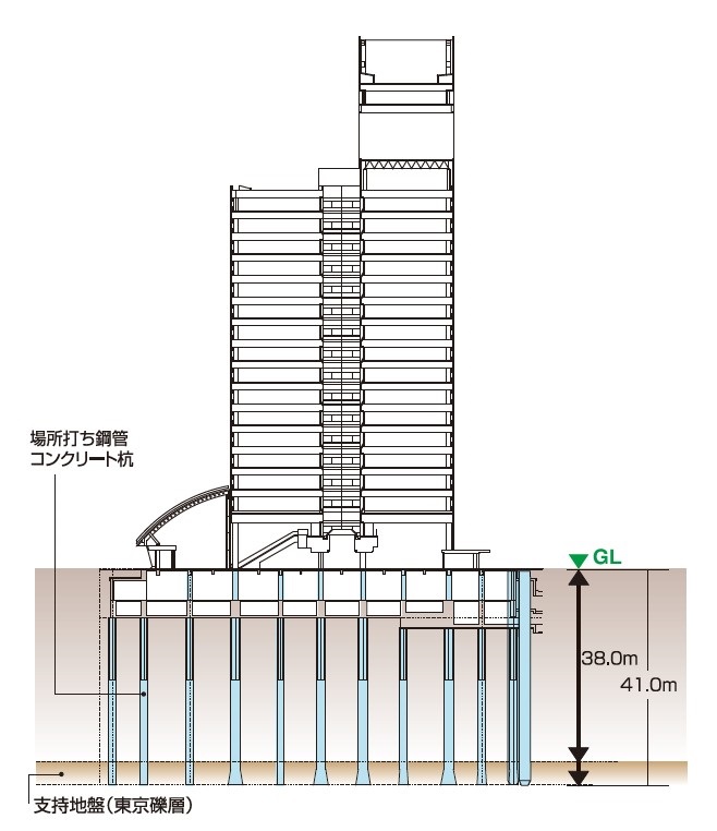 タイム24ビルの耐震性能