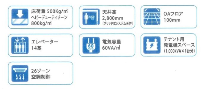 JA共済ビルの設備