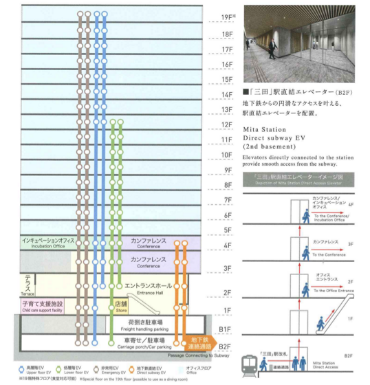 田町駅前建替プロジェクト フロア構成