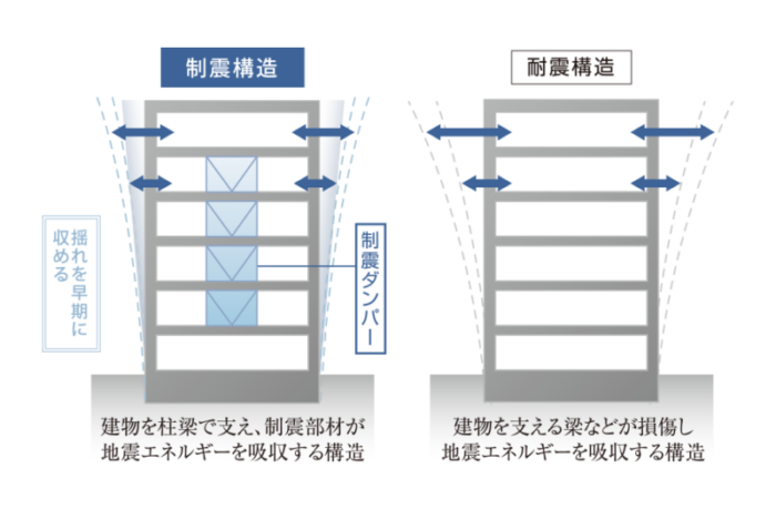 PMO品川のBCP対策