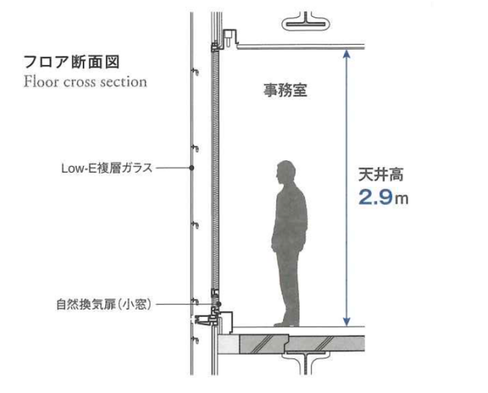 横浜コネクトスクエアのオフィスフロア断面図