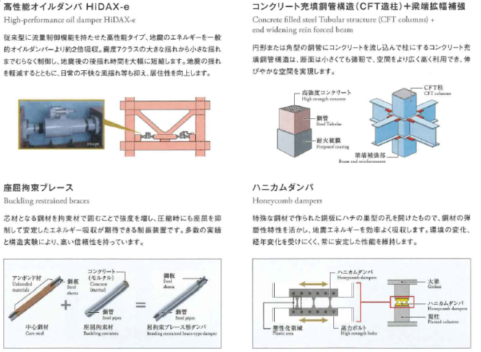 横浜コネクトスクエアのBCP